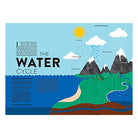 Ocean by Hélène Druvert & Emmanuelle Grundmann